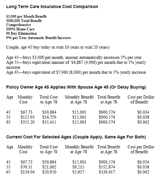 Long Term Care Insurance